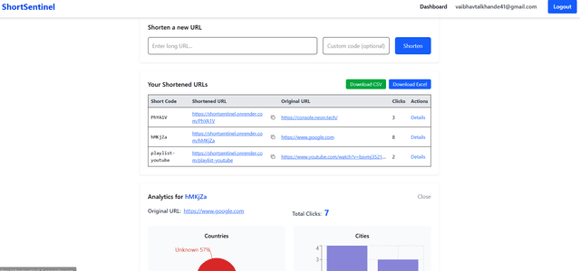 ShortSentinel Project Screenshot